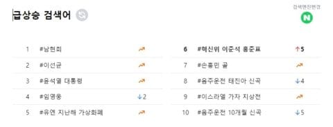 네이버 실시간 검색어 순위 보는 법 (PC, 모바일 모두 가능) 1 네이버 실시간 검색어