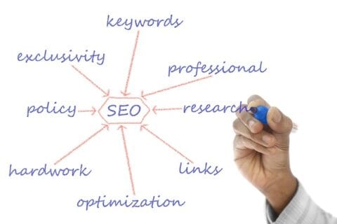 SEO 정확한 설명과 8가지 방법 - SEO란 무엇인가? 5 structure 620304 640
