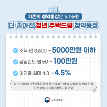 반드시 가입하기! 청년 주택드림 청약통장 1 20231124 국토부 드림통장 v1.2