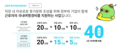 2024 근로자 휴가지원사업 신청 방법 1 2024 근로자 휴가지원사업이란?