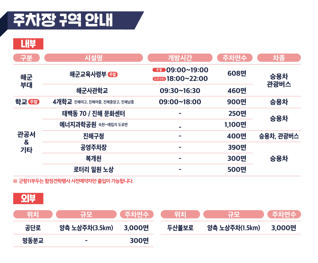'벚꽃축제는 여기로..', 진해군항제의 모든것 진항제 8 진해군항제 주차장