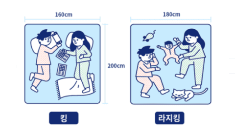 침구나 침대를 고를 때 유용한 '침대 사이즈 5가지' 비교! 5 침대 킹 사이즈