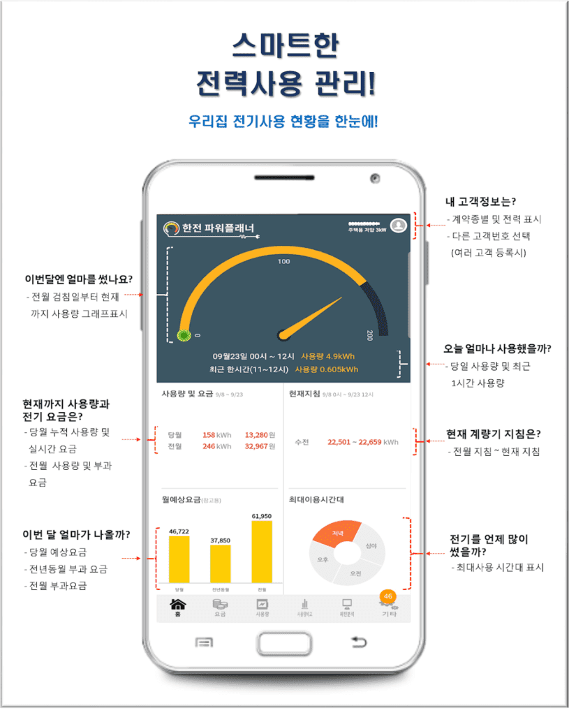 한전 파워플래너 앱: 전기요금 절약과 에너지 효율을 높이는 필수 앱 2 한전 파워플래너 앱: 전기요금 절약과 에너지 효율을 높이는 필수 앱
