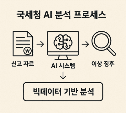2025년 종합소득세, 세무사가 알려주지 않는 진짜 비밀 3 2025년 종합소득세, 세무사가 알려주지 않는 진짜 비밀