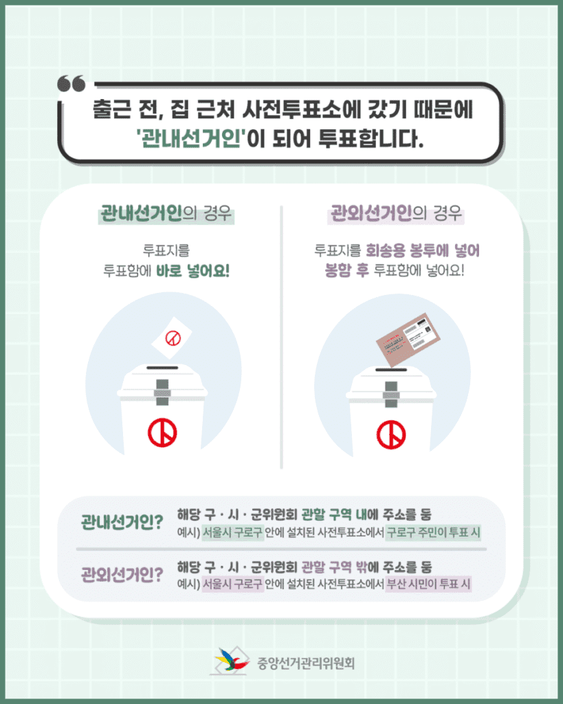 제21대 대통령 사전투표 장소, 이걸 모르고 갔다가 투표 못하고 돌아왔습니다 4 제21대 대통령 사전투표 장소, 이걸 모르고 갔다가 투표 못하고 돌아왔습니다