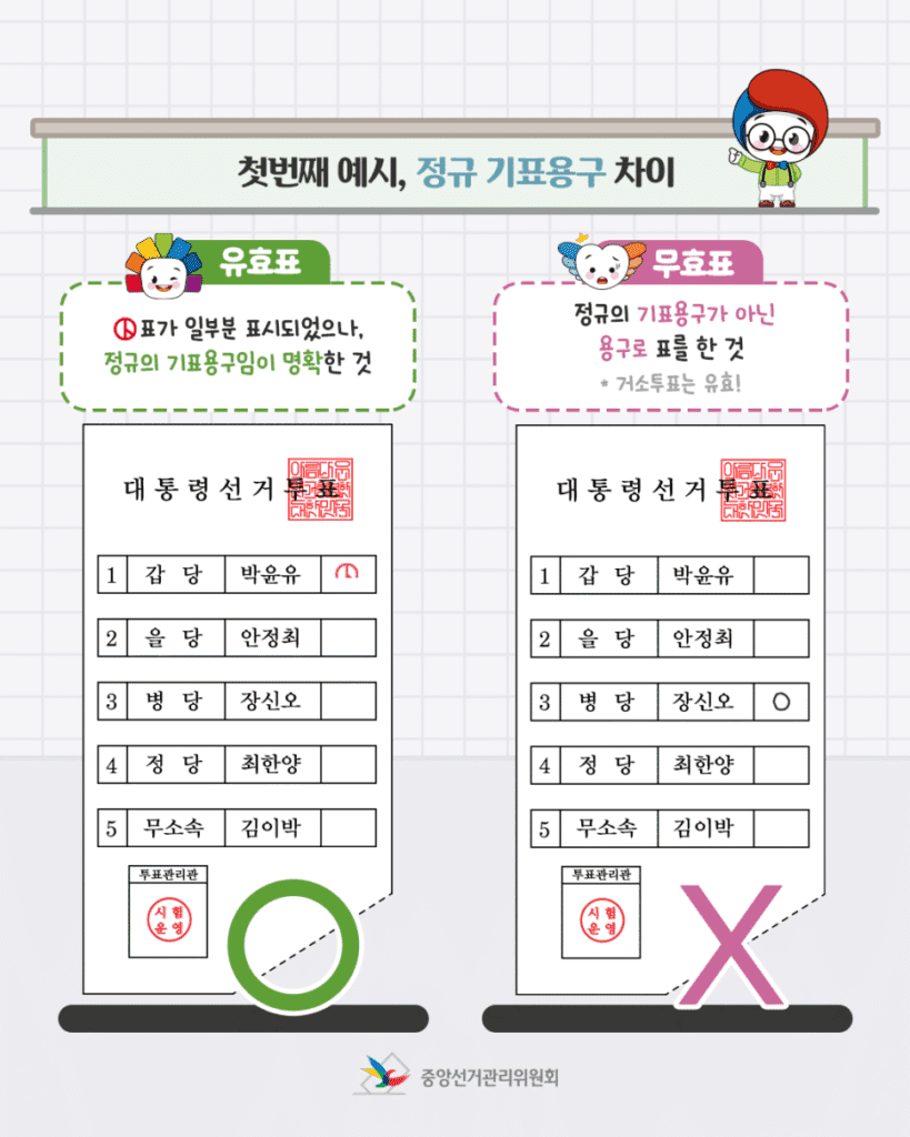 제21대 대통령 사전투표 장소, 이걸 모르고 갔다가 투표 못하고 돌아왔습니다 5 제21대 대통령 사전투표 장소, 이걸 모르고 갔다가 투표 못하고 돌아왔습니다