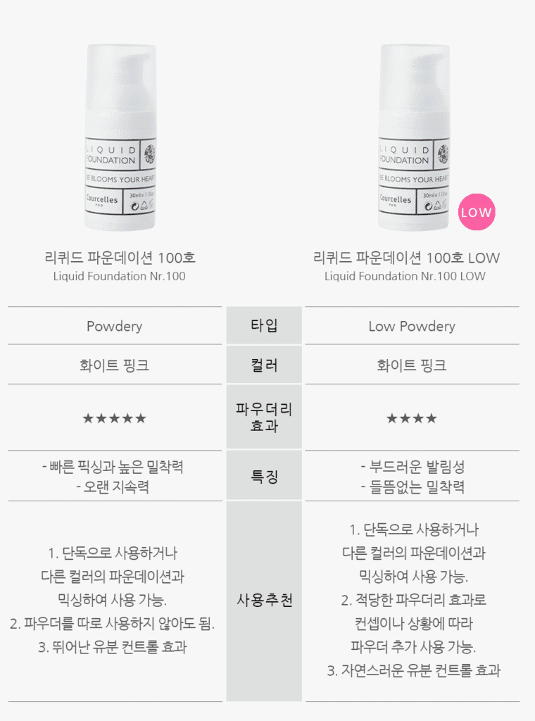 꾸셀 파운데이션 리얼후기 커버력 지속력 최고 2 꾸셀 파운데이션 리얼후기 커버력 지속력 최고