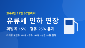 유류세 인하 연장 11월 30일까지, 휘발유 리터당 122원 덜 붙는 이유