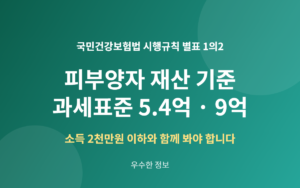 건강보험 피부양자 재산 기준, 과세표준 5.4억 넘으면 소득 조건이 달라집니다