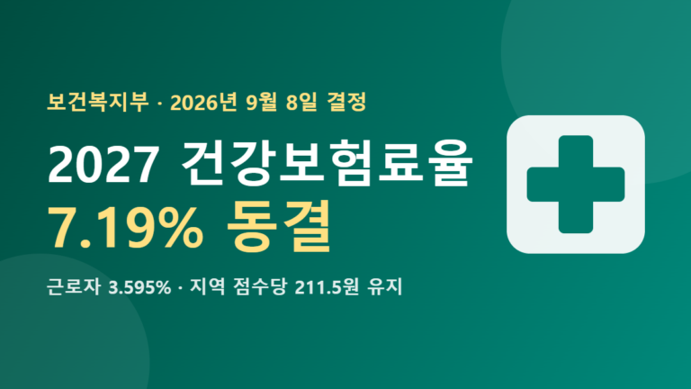 2027 건강보험료율 7.19% 동결, 내 월급 공제액은 그대로일까 2027 건강보험료율 7.19% 동결, 내 월급 공제액은 그대로일까