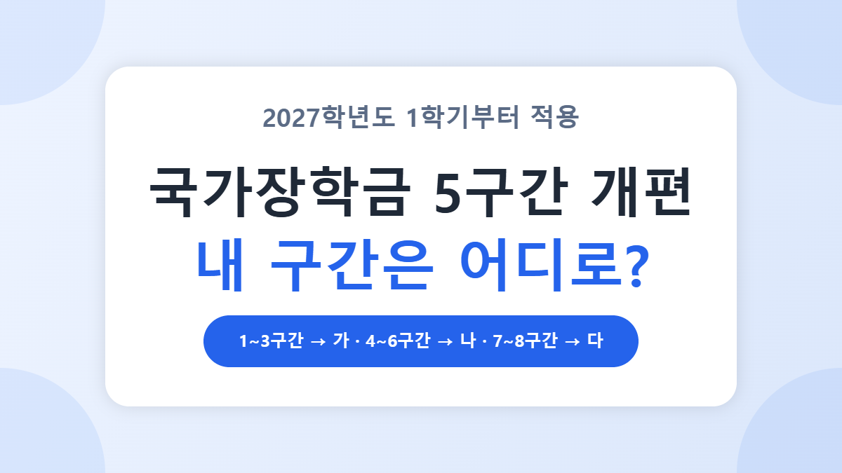 국가장학금 5구간 개편, 내 구간은 가·나·다 중 어디로 바뀌나 (2027년 1학기)