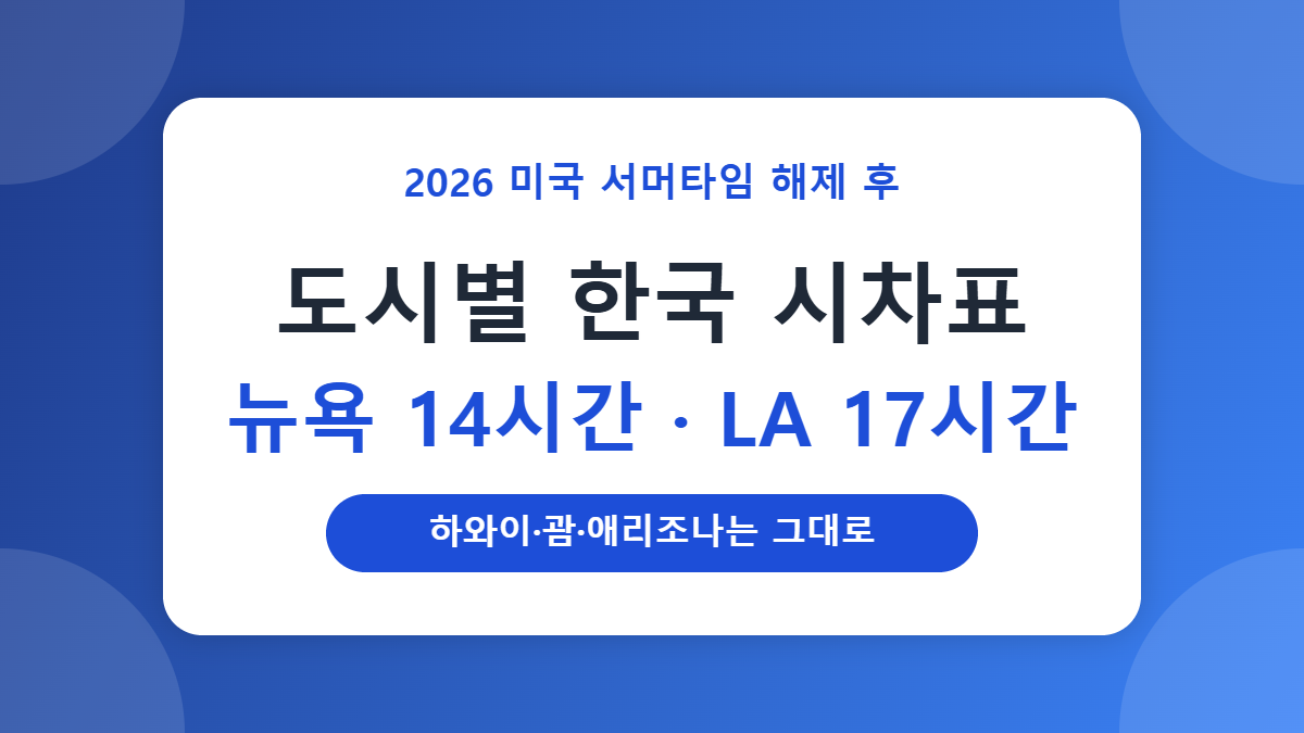 미국 서머타임 해제 후 시차표: 뉴욕 14시간·LA 17시간, 도시별 한국 시간 변환법 미국 서머타임 해제 후 시차표: 뉴욕 14시간·LA 17시간, 도시별 한국 시간 변환법